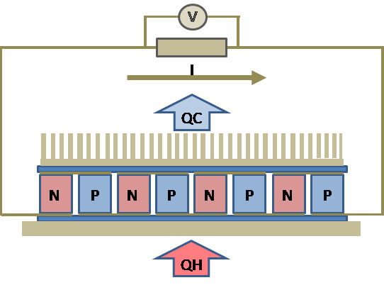 tegbiosol1